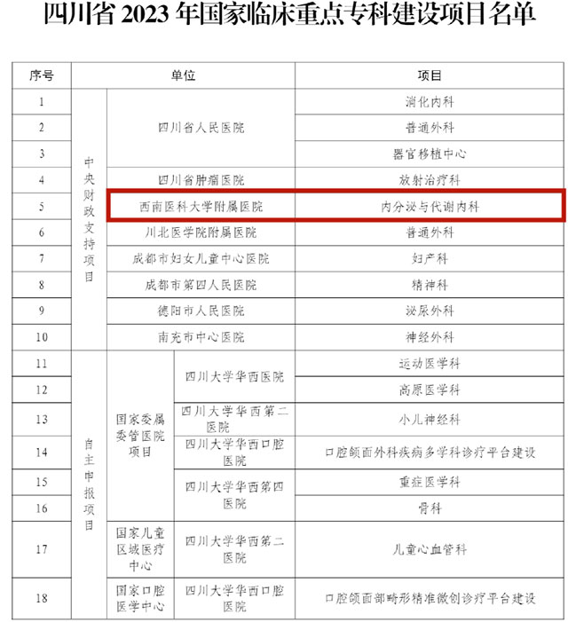 双双获批！国家级临床重点专科&省