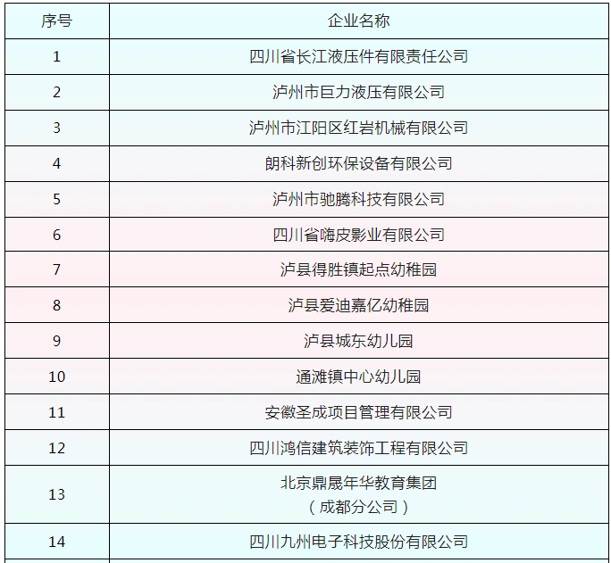 泸县建校2024年6月校园双选会企业名单